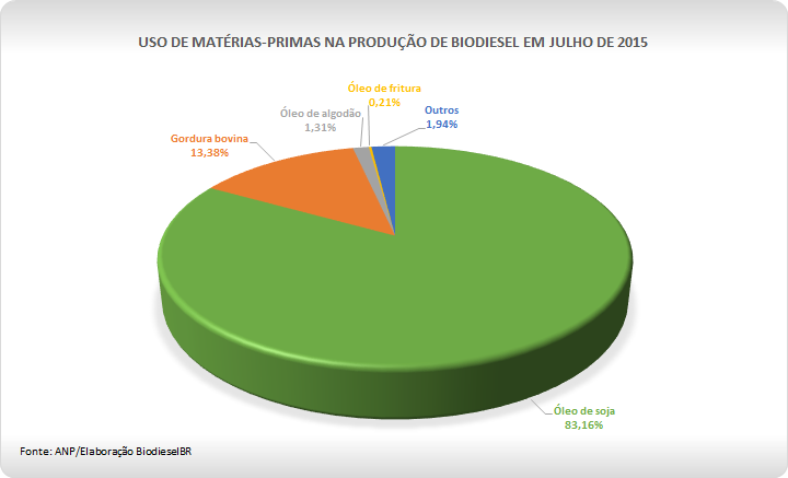 MPsJul2015 GRAFICO 020915