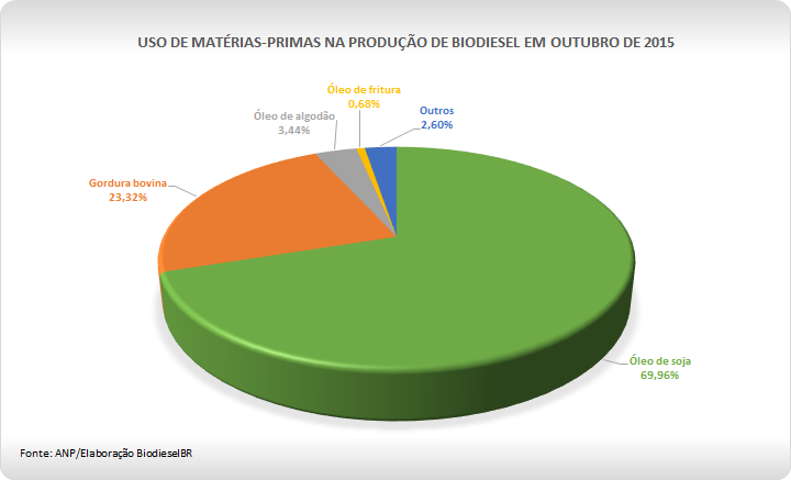 MPsNovembro GRAFICO 081215
