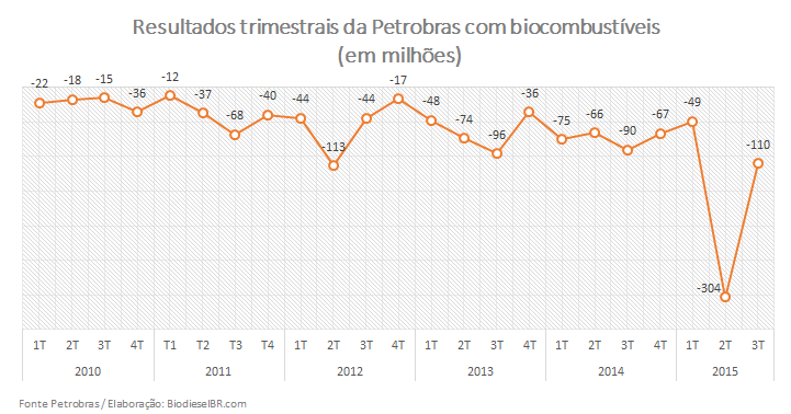 PBioResultado3t GRAFICO 131115