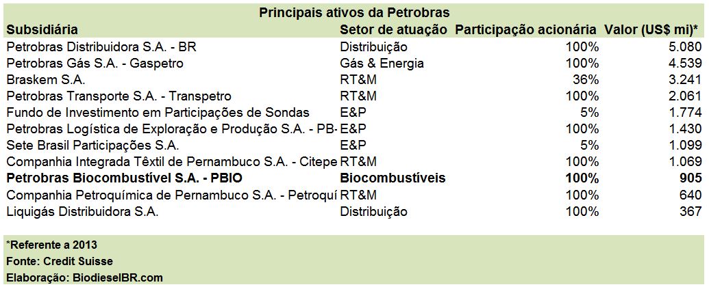 PBioVenda TABELACreditSuisse 241115