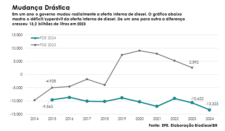 PDE2024 ImpotDiesel GRAFICO 210915