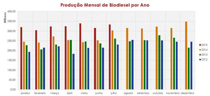 ProdJul2015 GRAFICO 010915