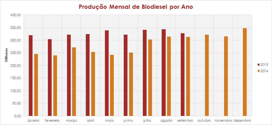 ProducaoSetembro GRAFICO 301015