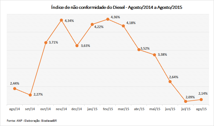QualidadeAgosto GRAFICO 160915
