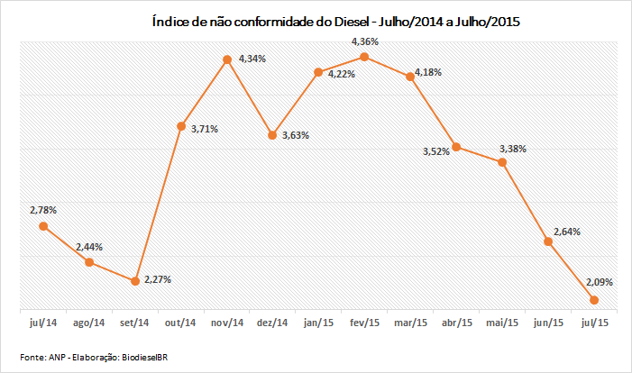 QualidadeJulho GRAFICO 170815