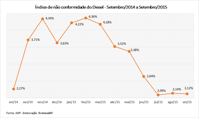 QualidadeSet GRAFICO 191015