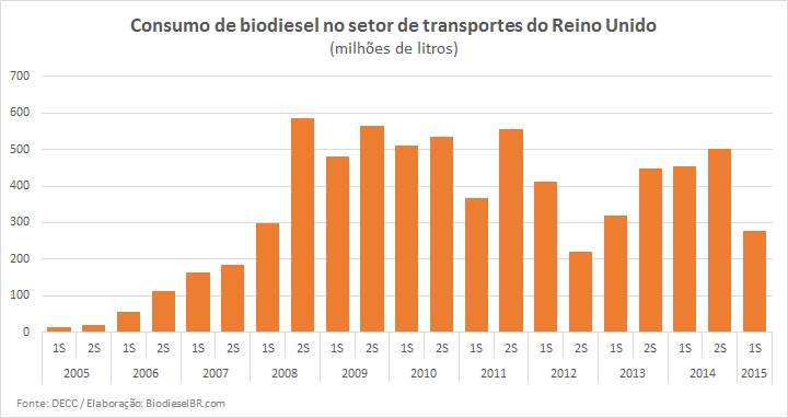 ReinoUnidoDemanda GRAFICO 280915