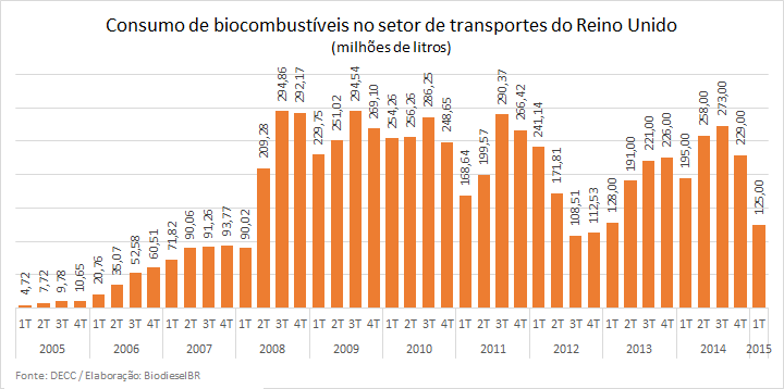 ReinoUnito1T2015 GRAFICO 260615