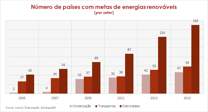 RelatórioIrena GRAFICO 110615