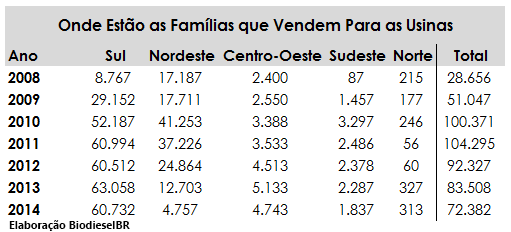 Familias região selo 2014