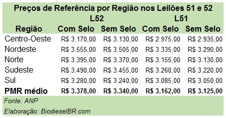 L52PMRs TABELA 0212116