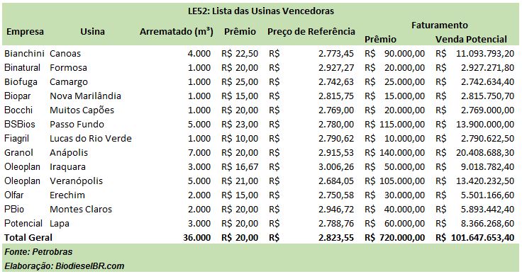 LE52Resultado TABELA 161215