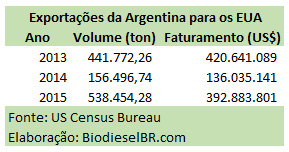 ArgentinaEUA TABELA 130116