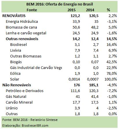 BEN2016 TABELA 280716