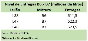 EntregasB6B7 TABELA 230816