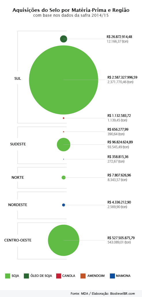 FomentoAbre GRAFICO2 250716