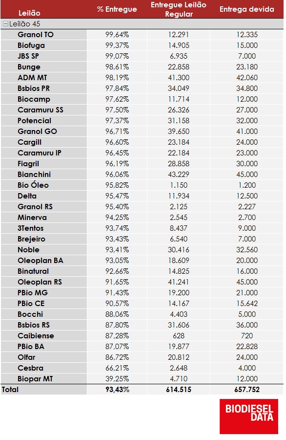L45Entregas TABELA 070115
