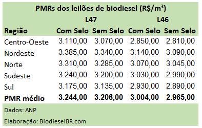L47PMRs TABELA 220116