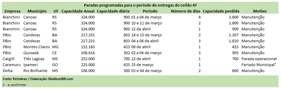 L47 ParadasProgramadas TABELA