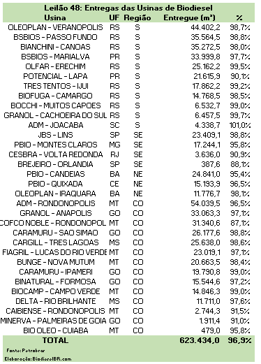 L48Entregas TABELA 150716