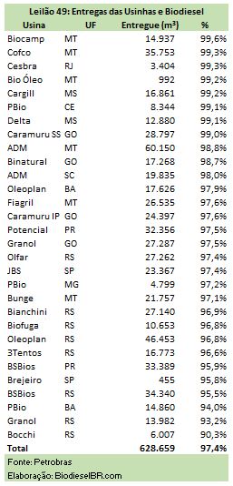 L49Entregas TABELA 140916