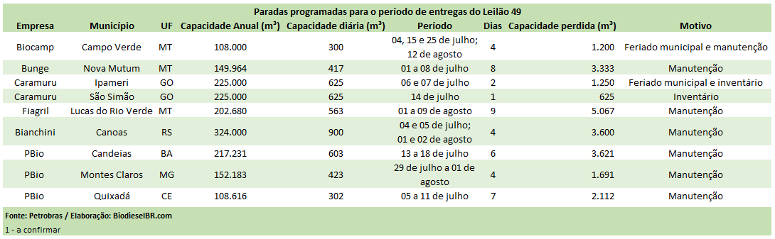 L49ParadasProgramadas TABELA 090616