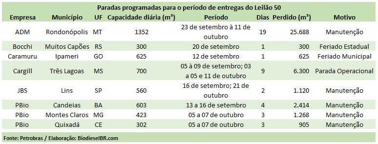 L50AvisoParadas TABELA 160816