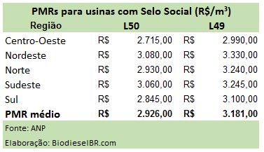 L50PMRs TABELA 030816