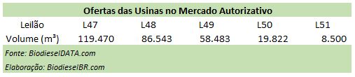 L51Autorizativo TABELA 111016