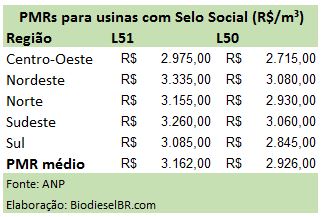 L51PMRs TABELA 031016