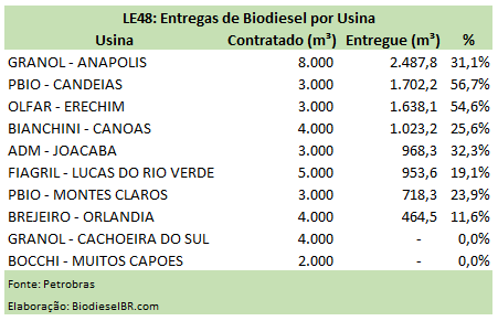 LE48Entregas TABELA 150716 copy