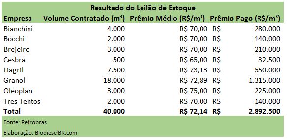 LE50Resultado TABELA 240816