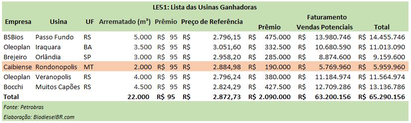 LE51Ganhadores TABELA 171016