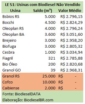 LE51Oferta TABELA 131016