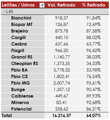 LO45Entregas TABELA 080116