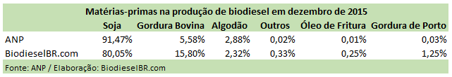 MPsDezembro TABELA 040216