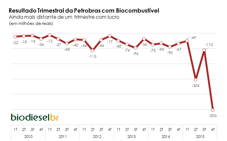 Petrobras preju trim 15