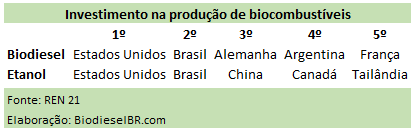 REN21Estudo TABELA2 100616