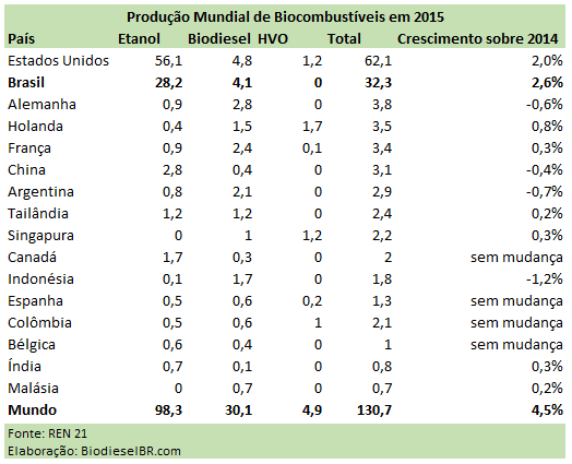 REN21Estudo TABELA 100616