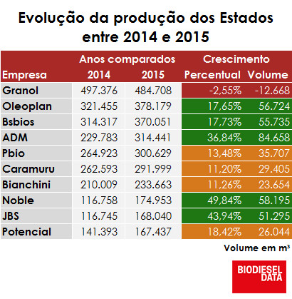 Empresa graf mktshr2015