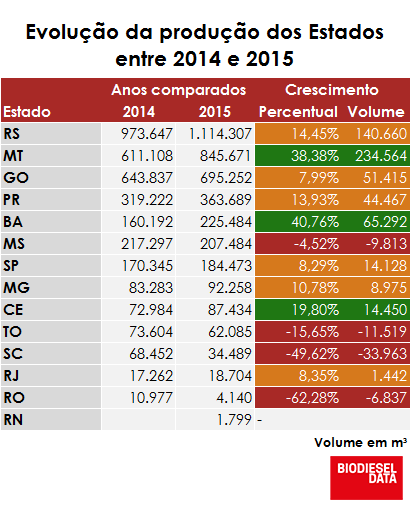estados tabela mktshr2015