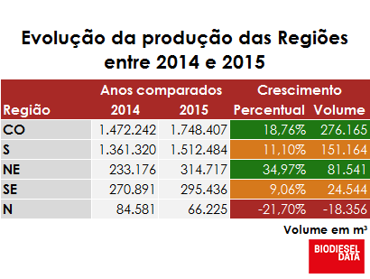 reg tabela mktshr2015