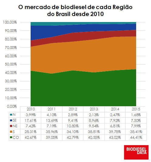 regiao grafi mktshr2015