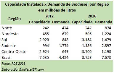 CapacidadeUsinas TABELA 130717