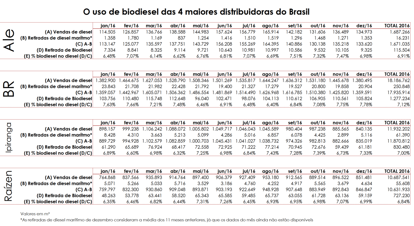 Distribuidoras BaixaDemanda TABELA 220217