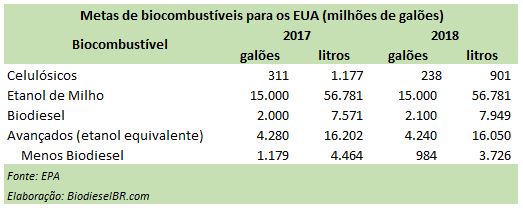 EPARevisado TABELA 110717