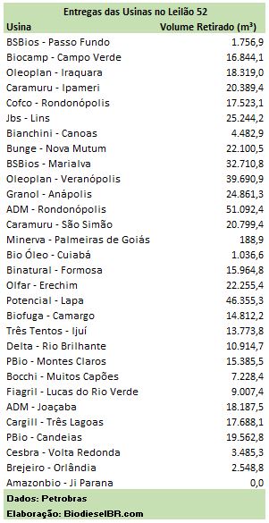 L52Entregas TABELA 160317