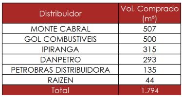 L53Autorizativo TABELA 060317
