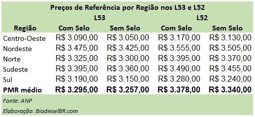 L53PMR TABELA 310117