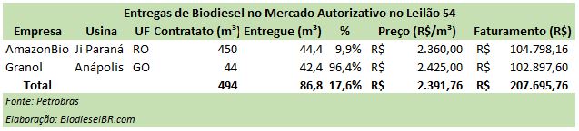 L54EntregasAutorizativo TABELA 200717